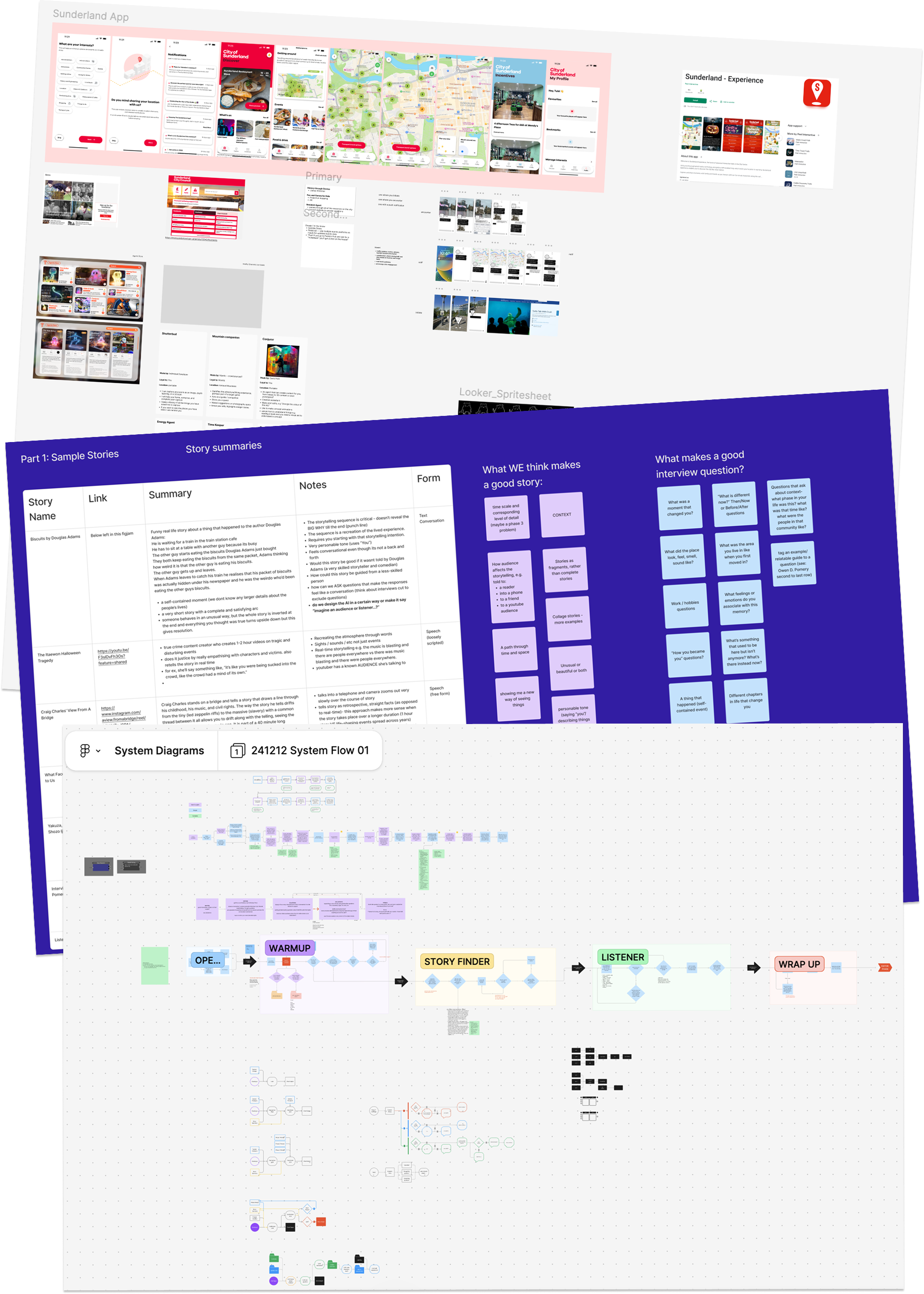 System architecture and flow mapping